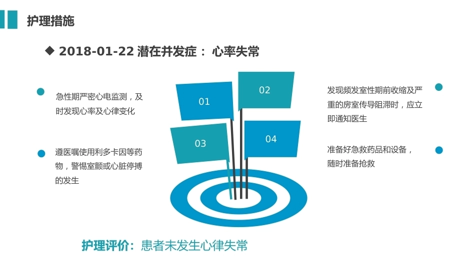 急性心梗护理查房04_第13页