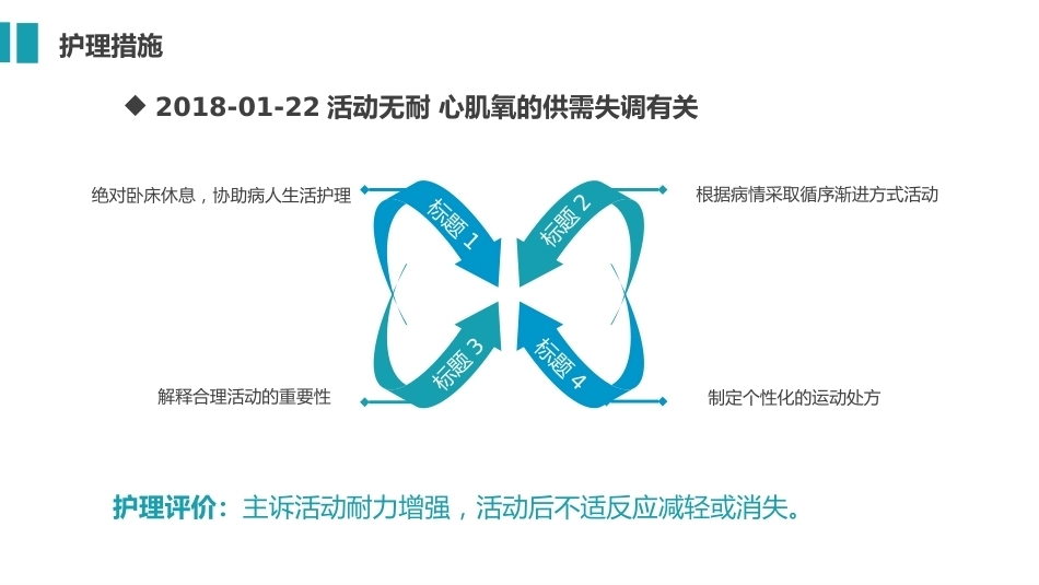 急性心梗护理查房04_第14页