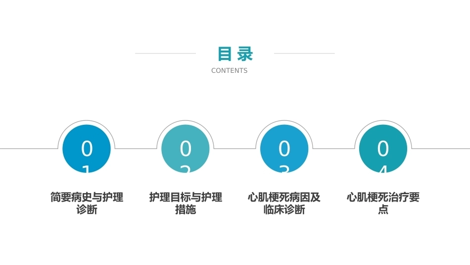 急性心梗护理查房04_第2页