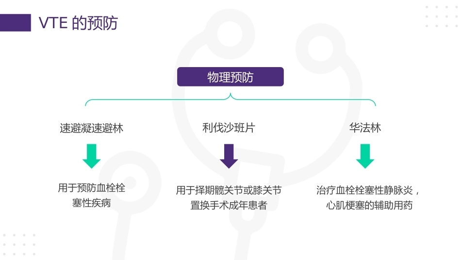 vte的预防及护理08_第13页