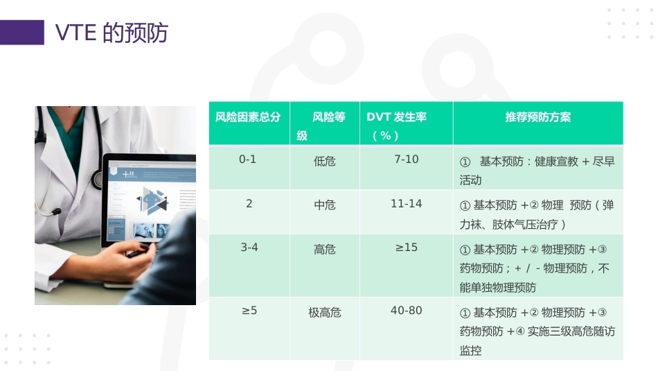 vte的预防及护理08_第15页
