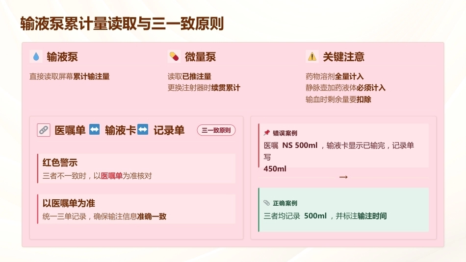 24小时出入量监测——临床护理核心技能_第11页