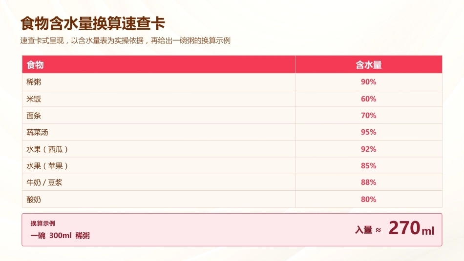 24小时出入量监测——临床护理核心技能_第12页
