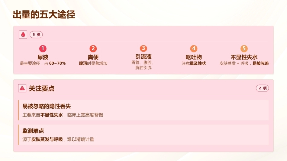 24小时出入量监测——临床护理核心技能_第14页