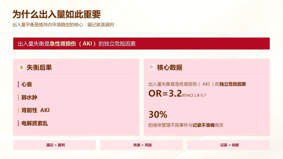 24小时出入量监测——临床护理核心技能_第4页
