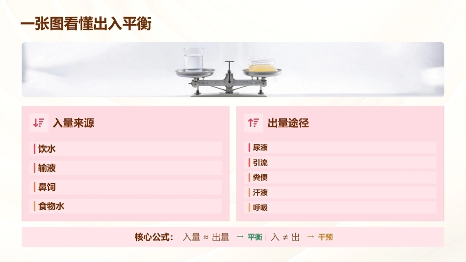 24小时出入量监测——临床护理核心技能_第5页