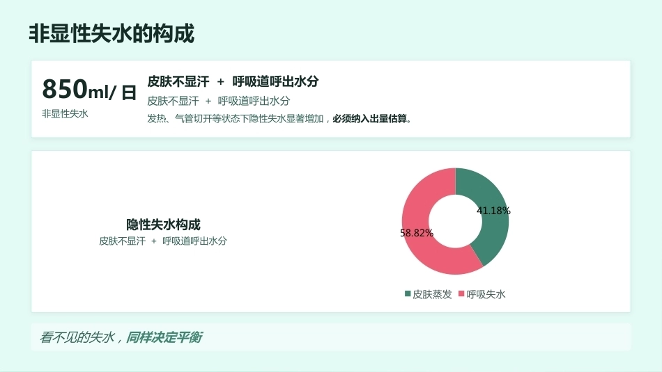 24小时出入量监测 · 临床护理教学全解_第10页