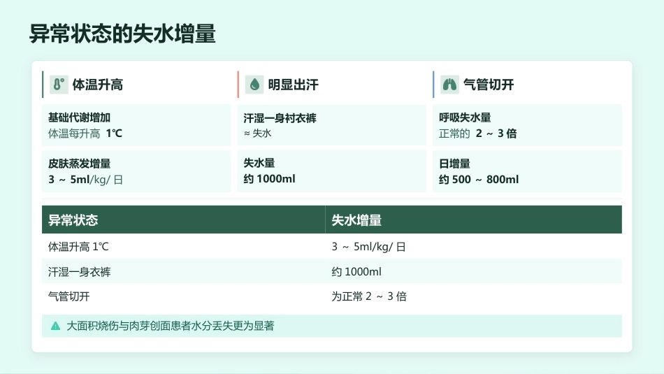 24小时出入量监测 · 临床护理教学全解_第11页
