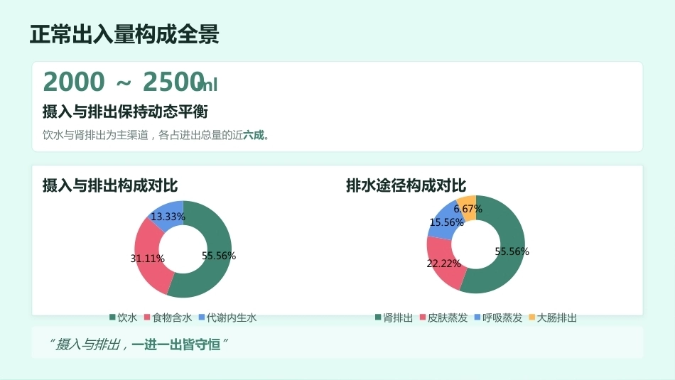 24小时出入量监测 · 临床护理教学全解_第12页