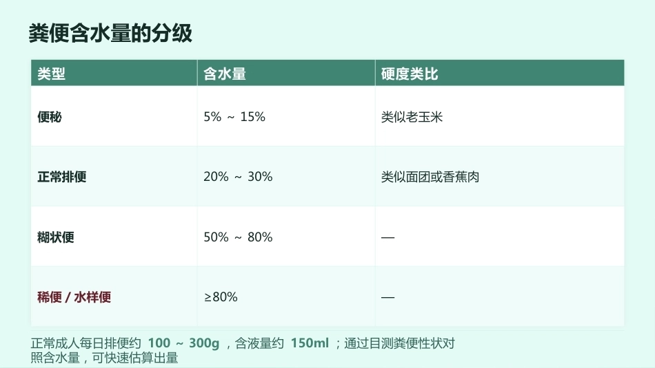 24小时出入量监测 · 临床护理教学全解_第13页
