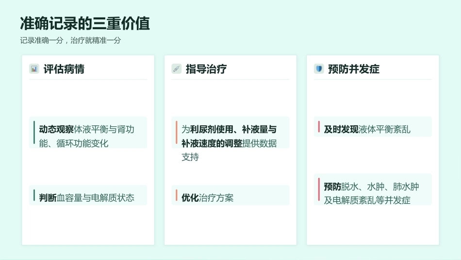24小时出入量监测 · 临床护理教学全解_第5页