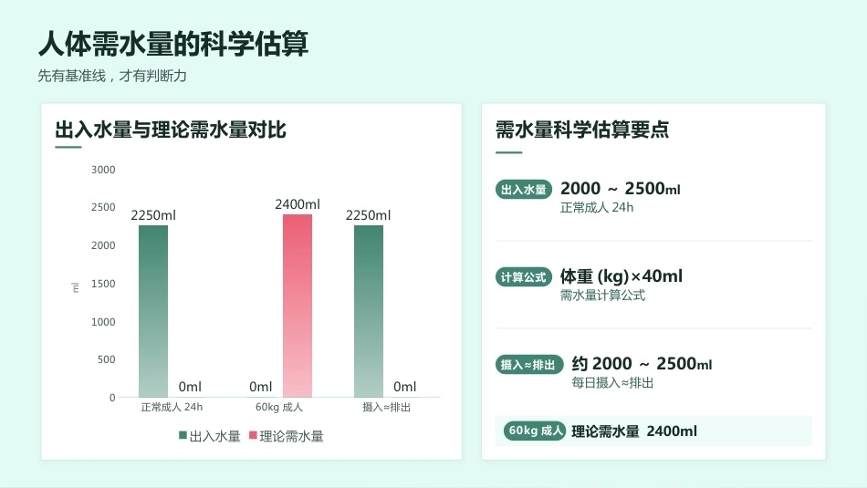 24小时出入量监测 · 临床护理教学全解_第7页