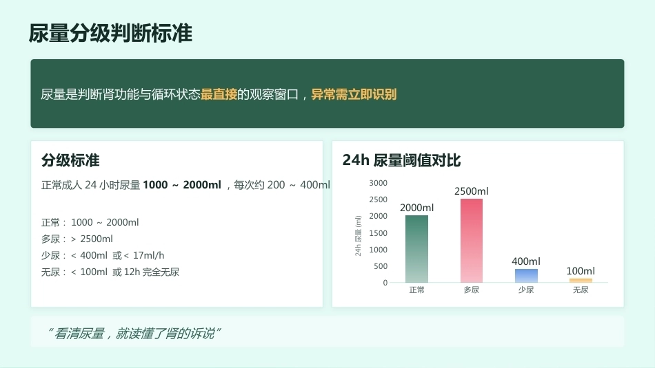 24小时出入量监测 · 临床护理教学全解_第9页