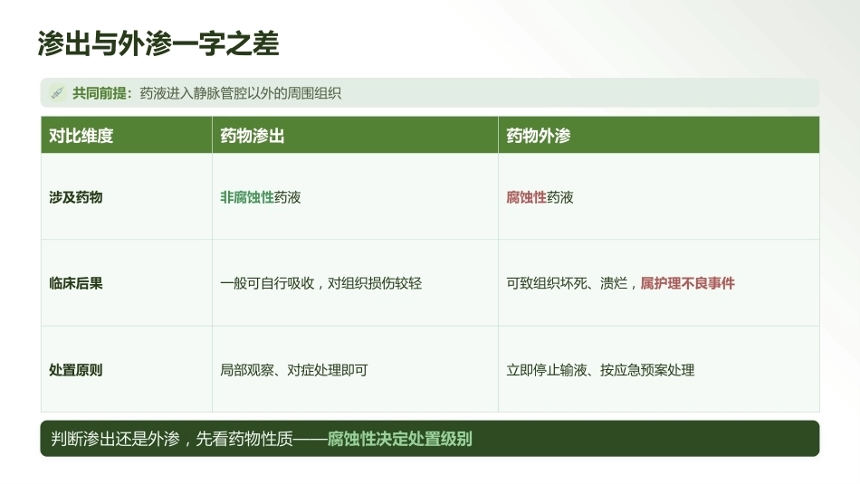 最新静脉治疗护理技术操作标准（WS_T 433—2023）解读_第12页