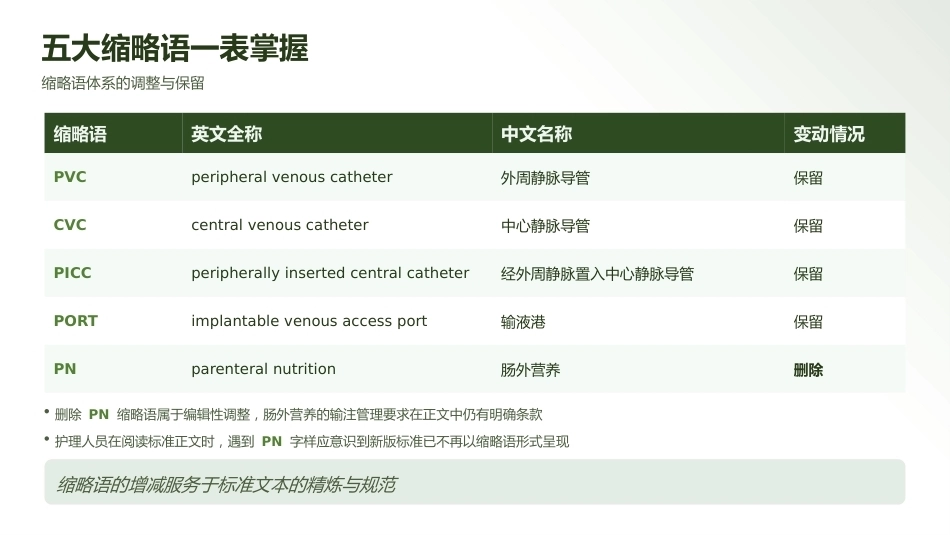 最新静脉治疗护理技术操作标准（WS_T 433—2023）解读_第14页