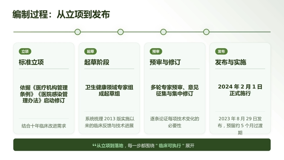 最新静脉治疗护理技术操作标准（WS_T 433—2023）解读_第6页