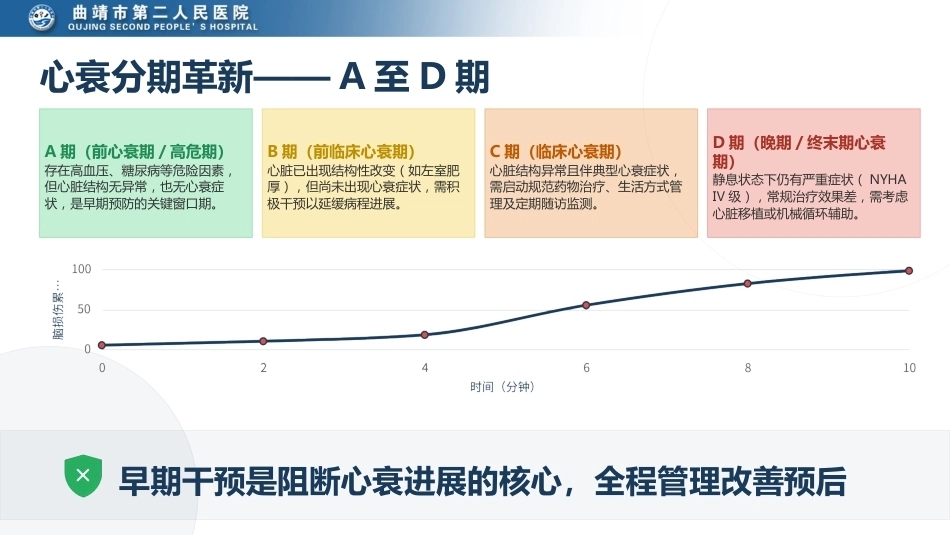 心力衰竭的诊断与治疗——2024年指南更新与临床实践解析_第8页
