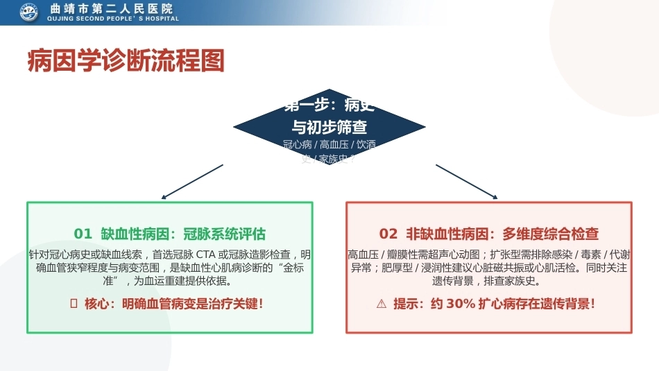 心力衰竭的诊断与治疗——2024年指南更新与临床实践解析_第9页