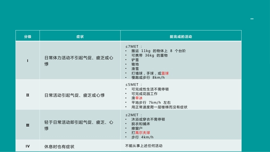 心衰诊断和治疗2024指南ppt（版本2）_第11页