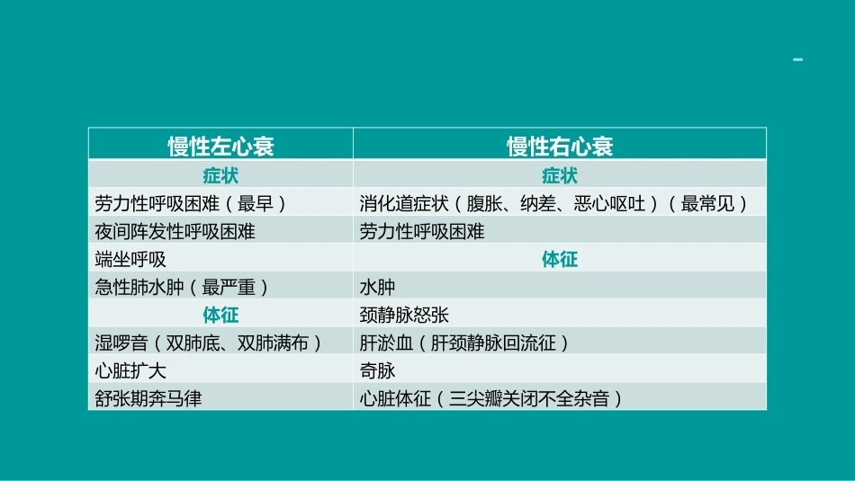 心衰诊断和治疗2024指南ppt（版本2）_第14页