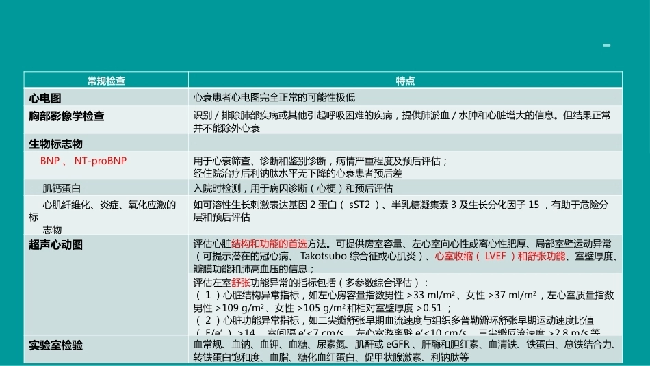 心衰诊断和治疗2024指南ppt（版本2）_第15页