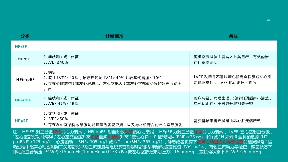 心衰诊断和治疗2024指南ppt（版本2）_第5页