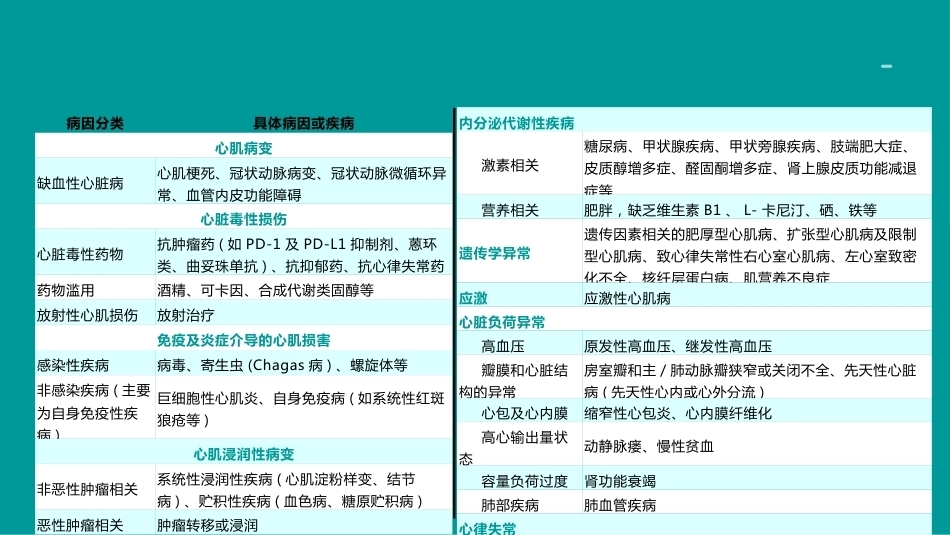 心衰诊断和治疗2024指南ppt（版本2）_第7页
