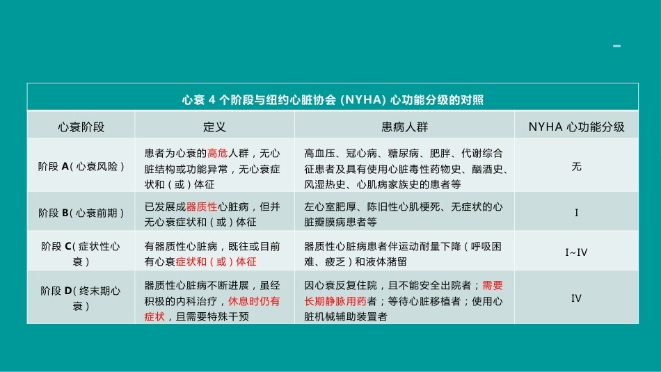 心衰诊断和治疗2024指南ppt（版本2）_第9页