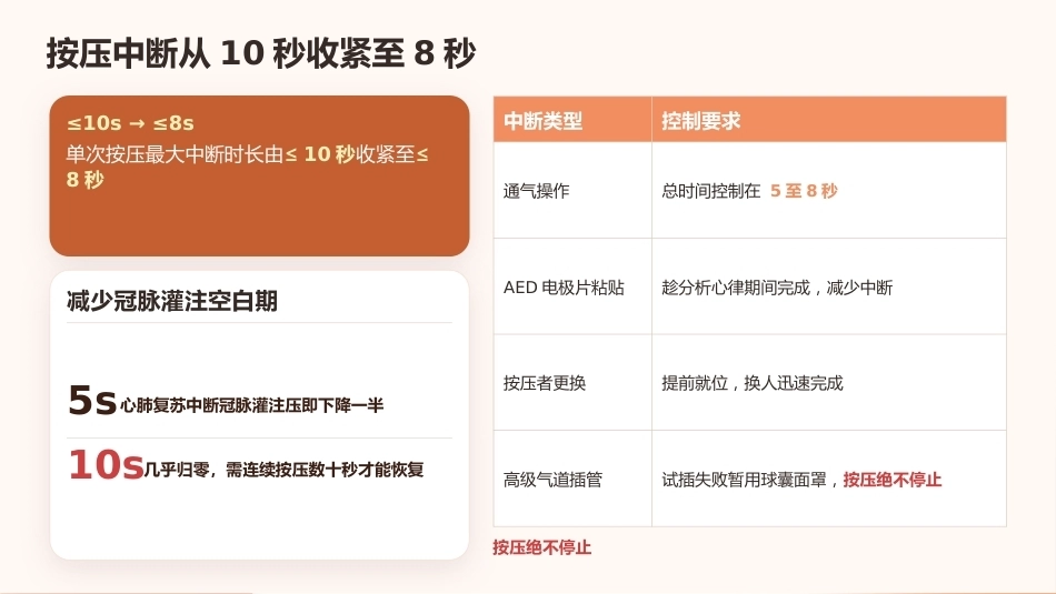 2024_2025年AHA心肺复苏指南更新解读_第11页