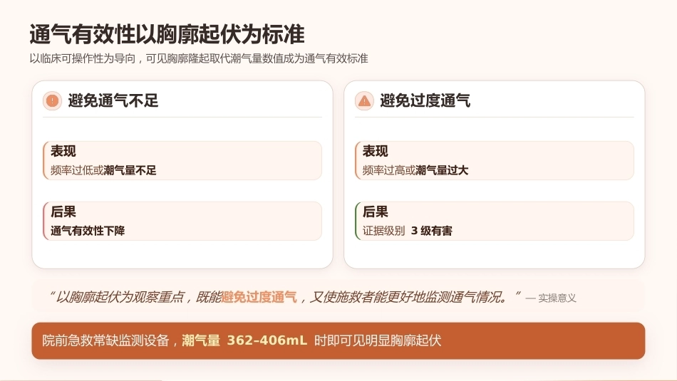 2024_2025年AHA心肺复苏指南更新解读_第13页