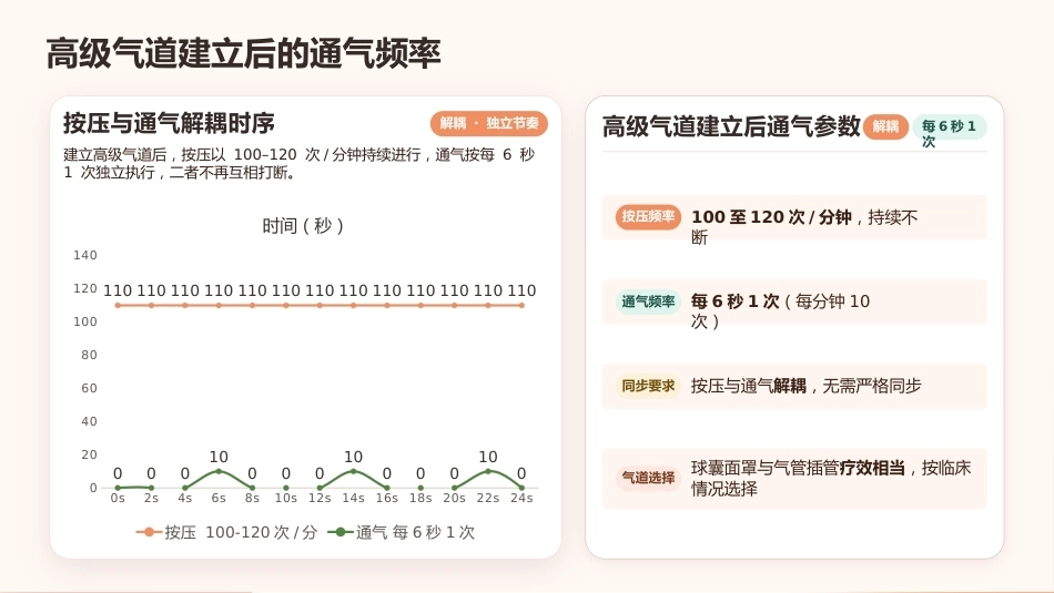 2024_2025年AHA心肺复苏指南更新解读_第14页