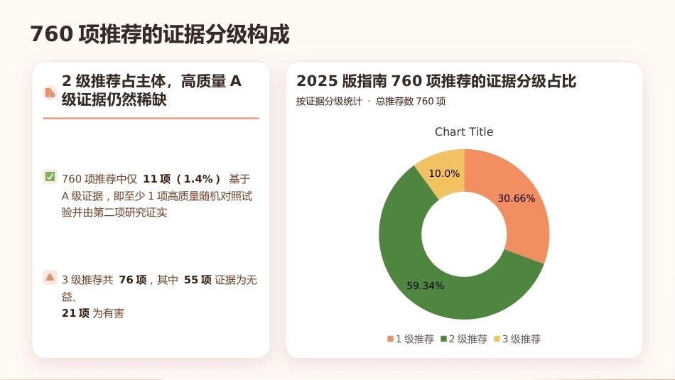 2024_2025年AHA心肺复苏指南更新解读_第5页