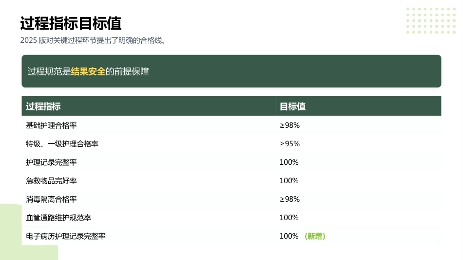 护理敏感质量指标（2025版）解读与数据采集_第11页