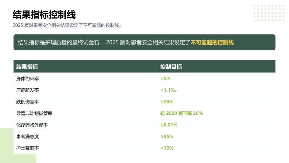 护理敏感质量指标（2025版）解读与数据采集_第12页
