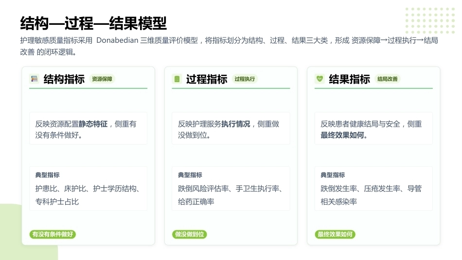 护理敏感质量指标（2025版）解读与数据采集_第5页