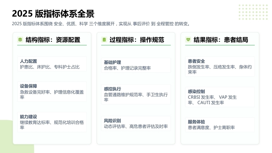 护理敏感质量指标（2025版）解读与数据采集_第8页