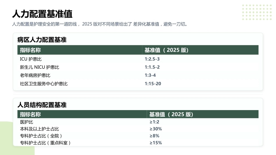 护理敏感质量指标（2025版）解读与数据采集_第9页