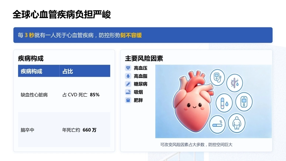 心血管专科护士资格培训——2026最新指南与核心能力提升_第4页