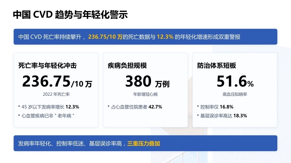 心血管专科护士资格培训——2026最新指南与核心能力提升_第5页