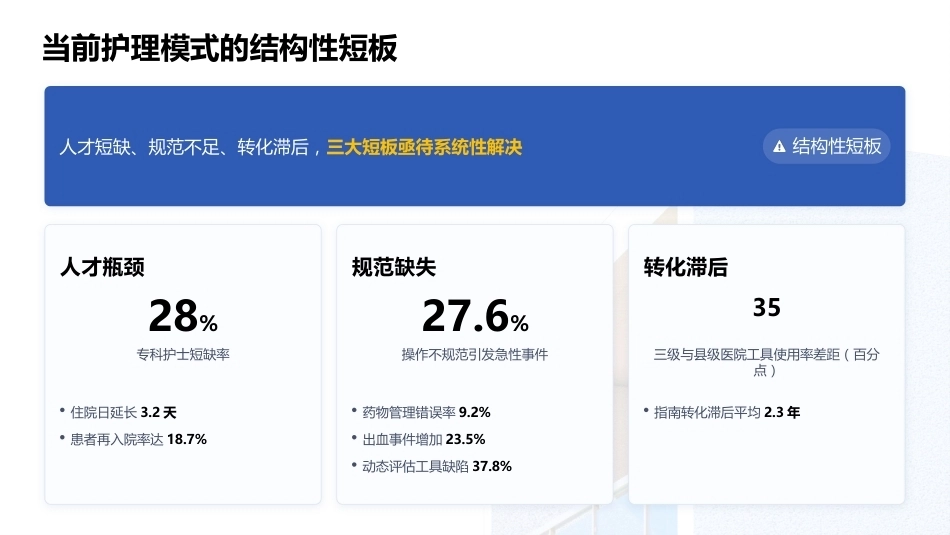 心血管专科护士资格培训——2026最新指南与核心能力提升_第6页