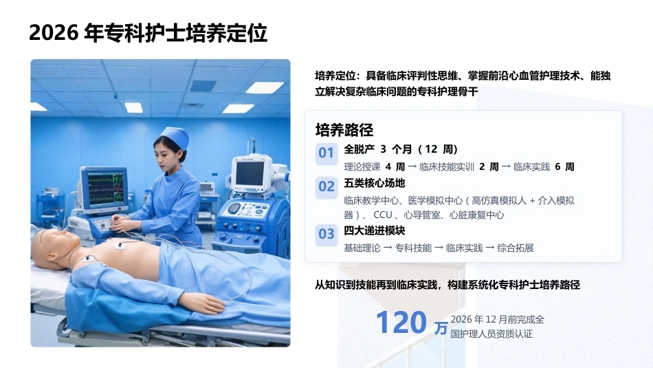 心血管专科护士资格培训——2026最新指南与核心能力提升_第8页