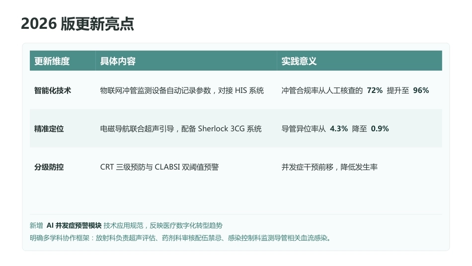 2026版PICC维护最新指南与护理规范_第12页