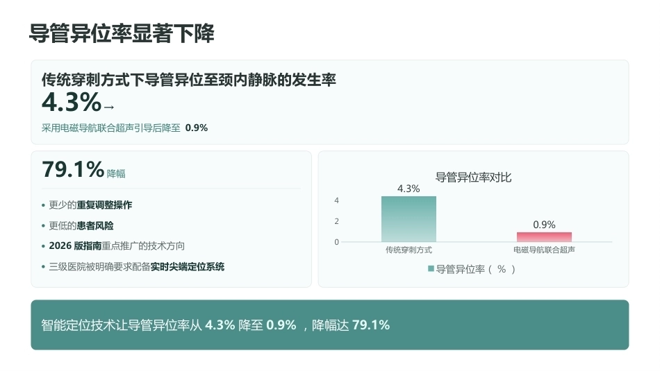 2026版PICC维护最新指南与护理规范_第13页
