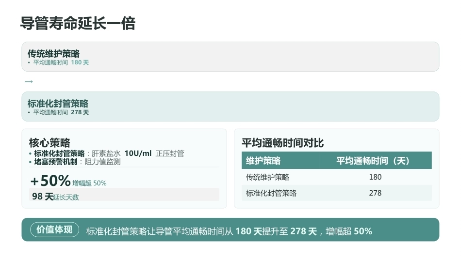 2026版PICC维护最新指南与护理规范_第14页