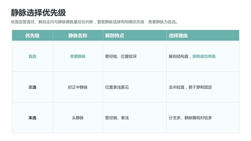 2026版PICC维护最新指南与护理规范_第8页