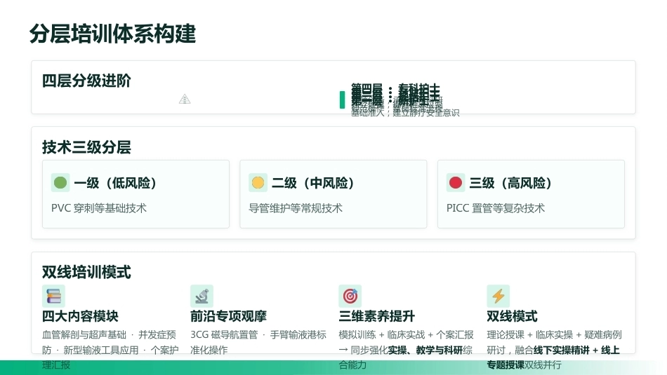 静疗专科护士培训课件（2026最新指南）_第15页