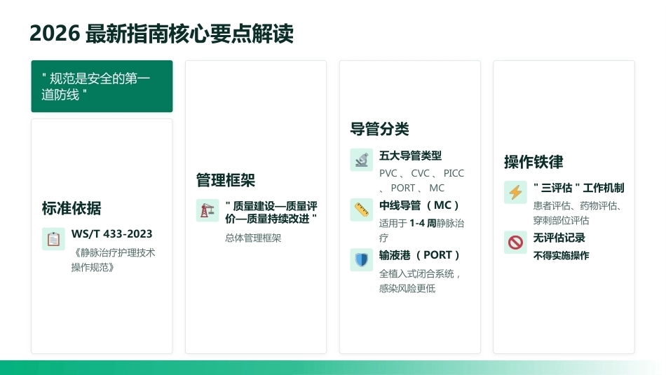 静疗专科护士培训课件（2026最新指南）_2_第10页