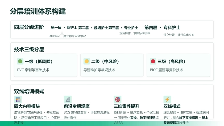 静疗专科护士培训课件（2026最新指南）_2_第15页