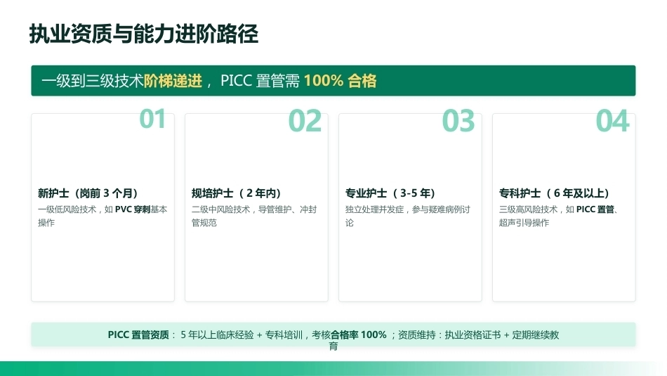 静疗专科护士培训课件（2026最新指南）_2_第7页