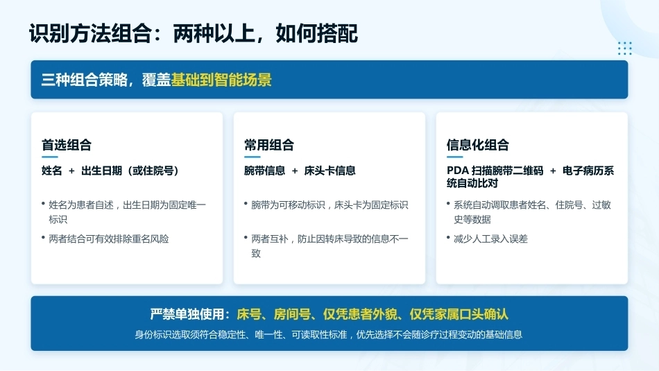 患者身份识别双核对落地实践指南—2026最新指南(3)_第11页